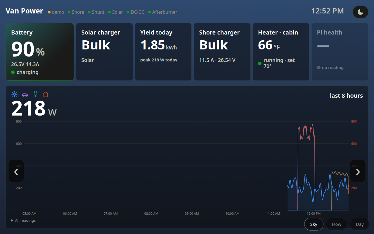 Van power dashboard: battery, solar, shore, heater tiles and an 8 hour chart